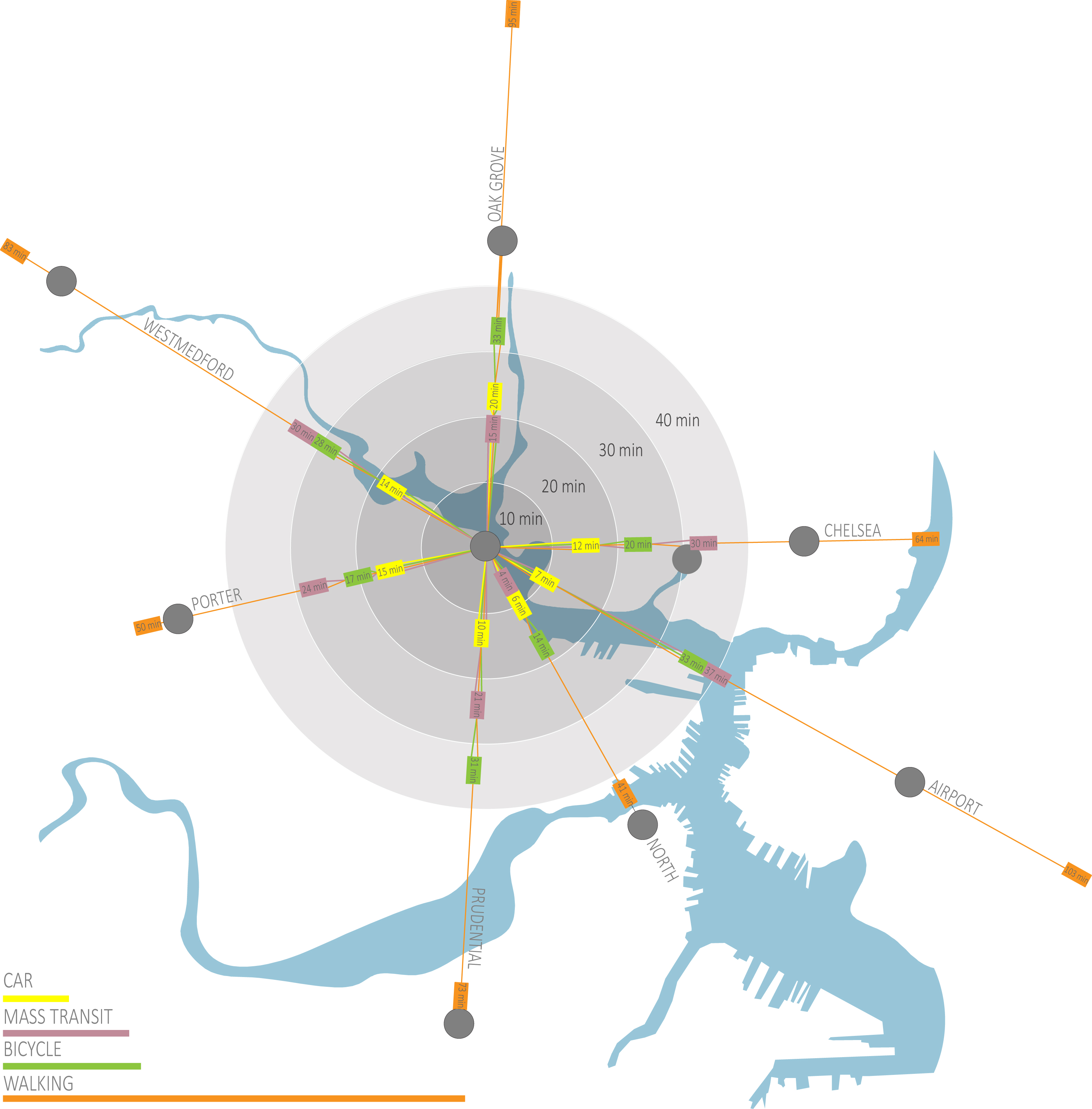 Transportation Network Connections